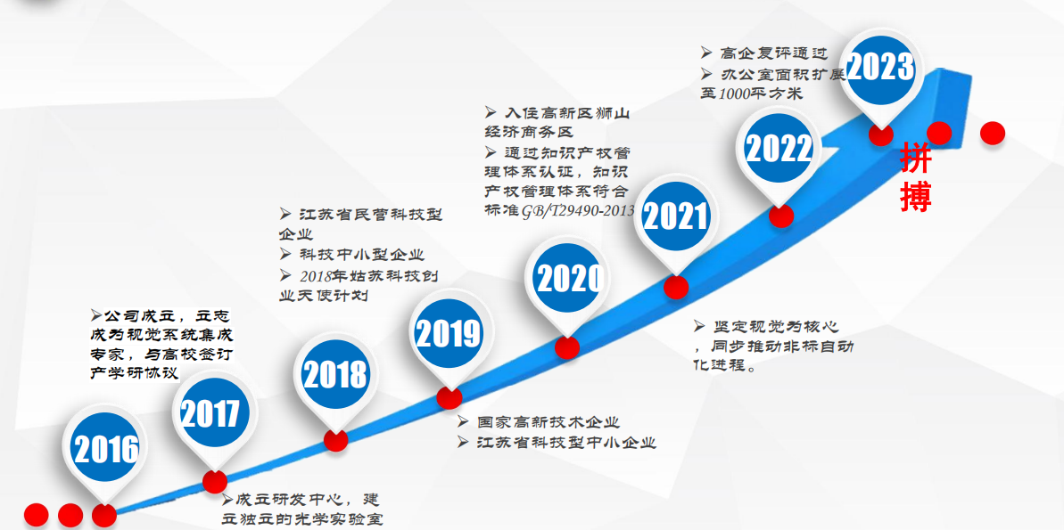 网络技术有限企业能为客户提供哪些服务,网络技术有限企业的发展历程